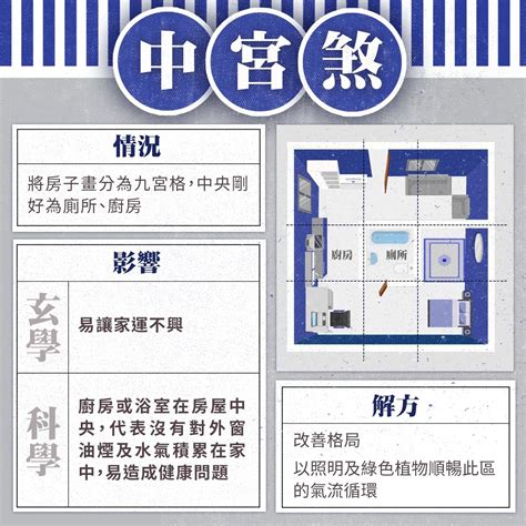 邊間房子風水|邊間風水化解：從外在煞氣到內在生機